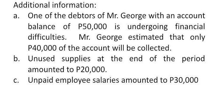 a. Additional information: One of the debtors of Mr. George with an account balance of P50,000 is undergoing financial diffic