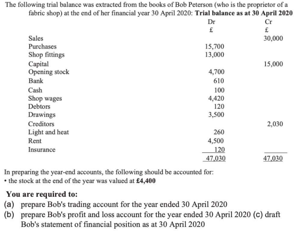 [Solved] The Following Trial Balance Was Extracted | SolutionInn