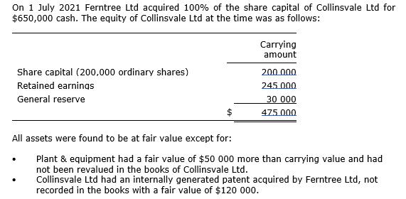 On 1 July 2021 Ferntree Ltd acquired 100% of the share capital of Collinsvale Ltd for $650,000 cash. The equity of Collinsval