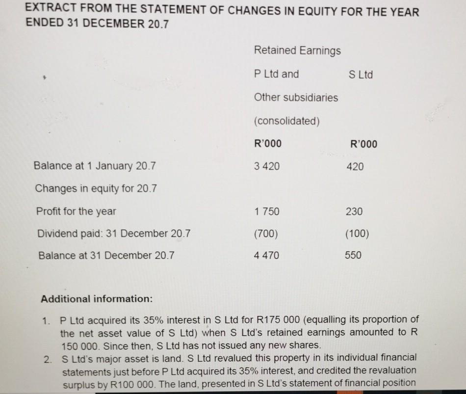 EXTRACT FROM THE STATEMENT OF CHANGES IN EQUITY FOR THE YEARENDED 31 DECEMBER 20.7Retained EarningsP Ltd andS LtdOther s