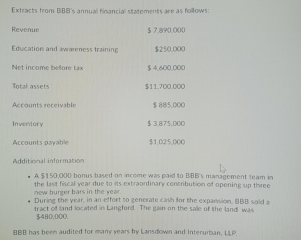 Extracts from BBBs annual financial statements are as follows: Revenue $ 7,890,000 Education and awareness training $250,000