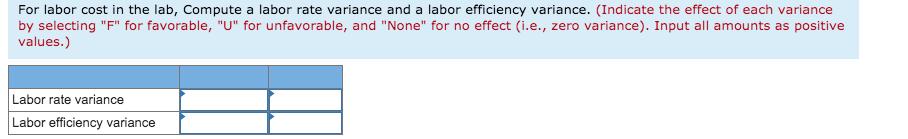 For labor cost in the lab, Compute a labor rate variance and a labor efficiency variance. (Indicate the effect of each varian