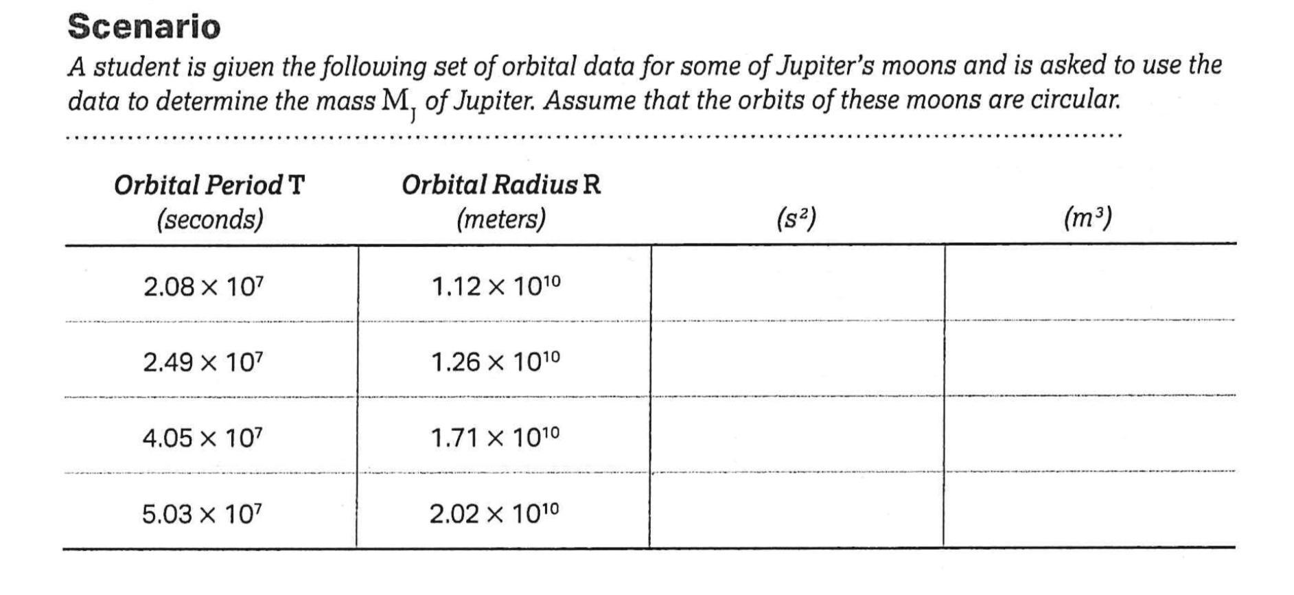 ScenarioA student is given the following set of orbital data for some of Jupiters moons and is asked to use thedata to det