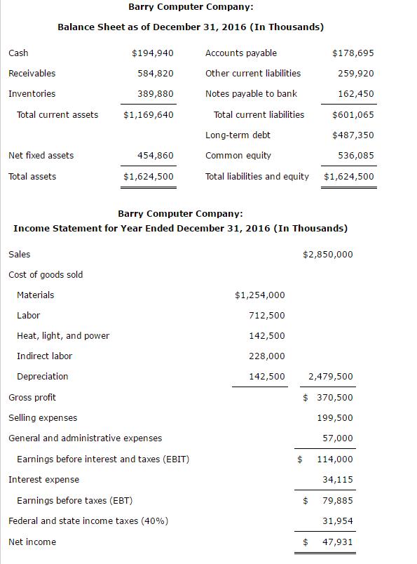 Barry Computer Company: Balance Sheet as of December 31, 2016 (In Thousands) $178,695 Cash $194,940 Accounts payable 5841820 Receivables Other current liabilities 259,920 162,450 Inventories 389,880 Notes payable to bank Total current assets $1,169,640 Total current liabilities $601,065 $487,350 Long-term debt Common equity 536,085 Net fixed assets 454,860 Total assets $1,624,500 Total liabilities and equity $1,624,500 Barry Computer Company: Income Statement for Year Ended December 31, 2016 (In Thousands) $2,850,000 Sales Cost of goods sold $1,254,000 Materials Labor 712,500 Heat, light, and power 142,500 Indirect labor 228,000 Depreciation 142,500 2,479,500 Gross profit 370,500 Selling expenses 199,500 General and administrative expenses 57,000 Earnings before interest and taxes (EBIT) 114,000 34,115 Interest expense Earnings before taxes (EBT) 79,885 31,954 Federal and state income taxes (40%) Net income 47,931
