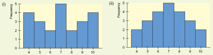 4 6 8 9 10 4 9 10 Frequency 4) 3. 2.