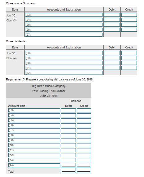 Accounts and ExplanationDebitCreditClose Income SummaryDateJun 30(23)Clos. (3)24Accounts and ExplanationDebitCredi