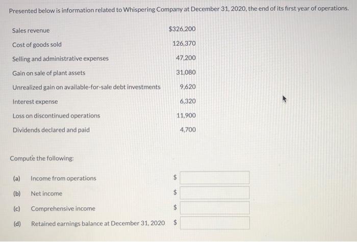 Presented below is information related to Whispering Company at December 31, 2020, the end of its first year of operations.S