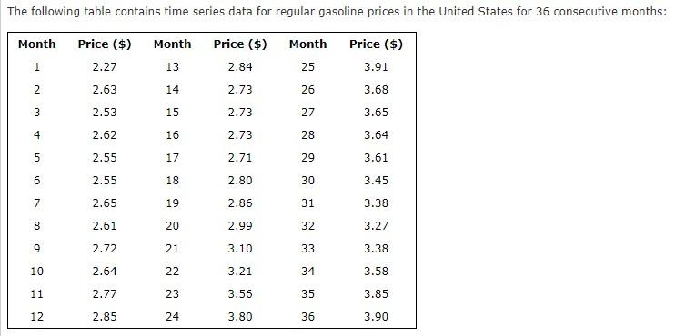 The following table contains time series data for regular gasoline prices in the United States for 36 consecutive months: Mon