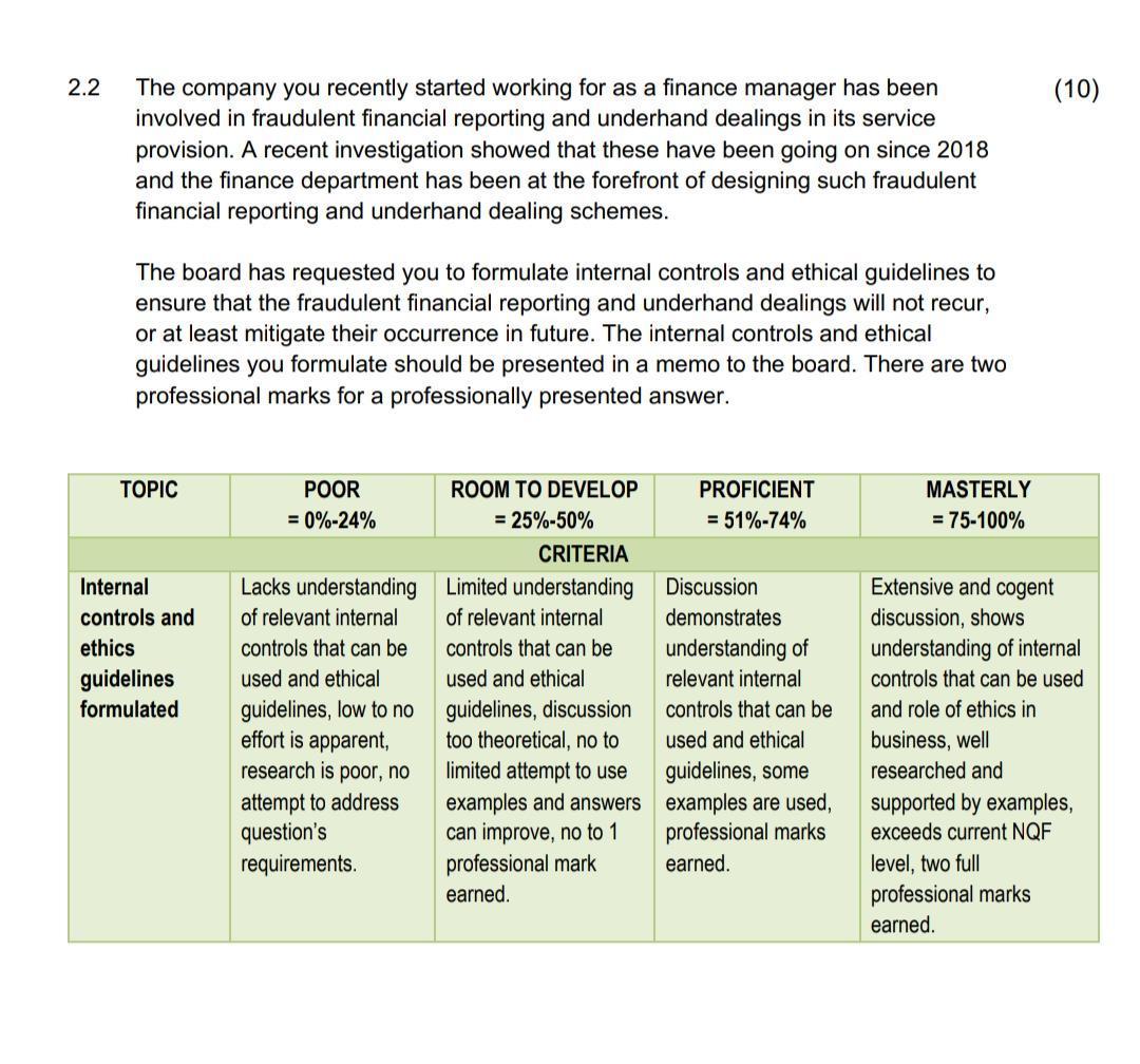 2.2(10)The company you recently started working for as a finance manager has beeninvolved in fraudulent financial reportin