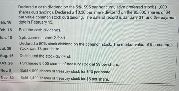 an. 16Feb. 15Declared a cash dividend on the 5%, $95 par noncumulative preferred stock (1,000shares outstanding). Declared