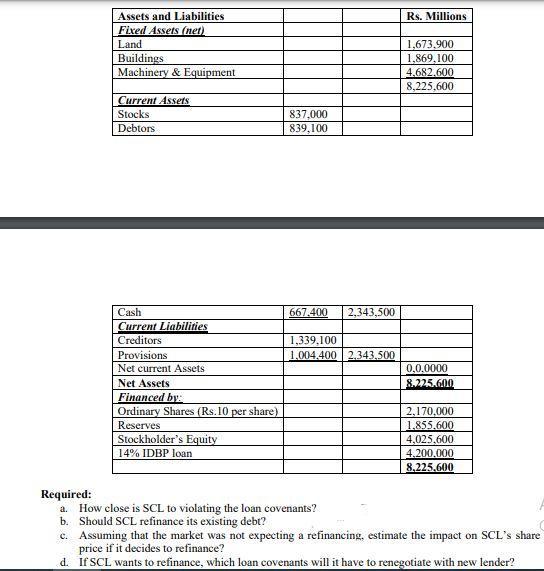 Rs. MillionsAssets and LiabilitiesFixed Assets (net)LandBuildingsMachinery & Equipment1,673.9001,869,1004,682,6008,2