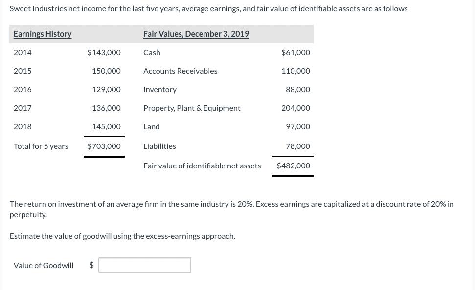 Sweet Industries net income for the last five years, average earnings, and fair value of identifiable assets are as followsE