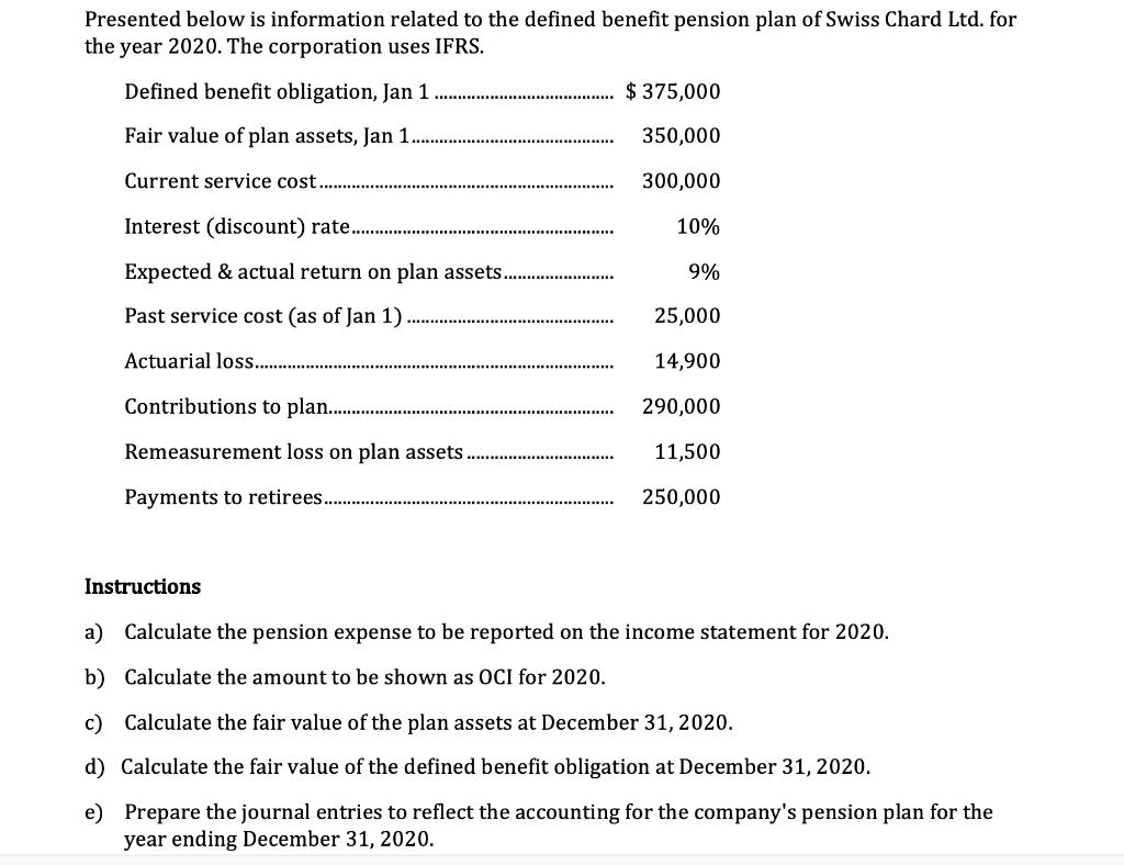 Presented below is information related to the defined benefit pension plan of Swiss Chard Ltd. for the year 2020. The corpora
