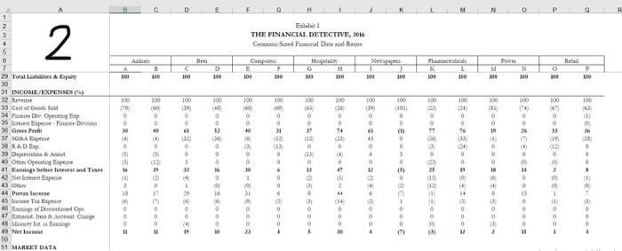 D0R2THE FINANCIAL DETECTIVE, 2016Comune FuldaBeesNetA100HB100C10ChapatiBF100 10MD100Semper1300 110G