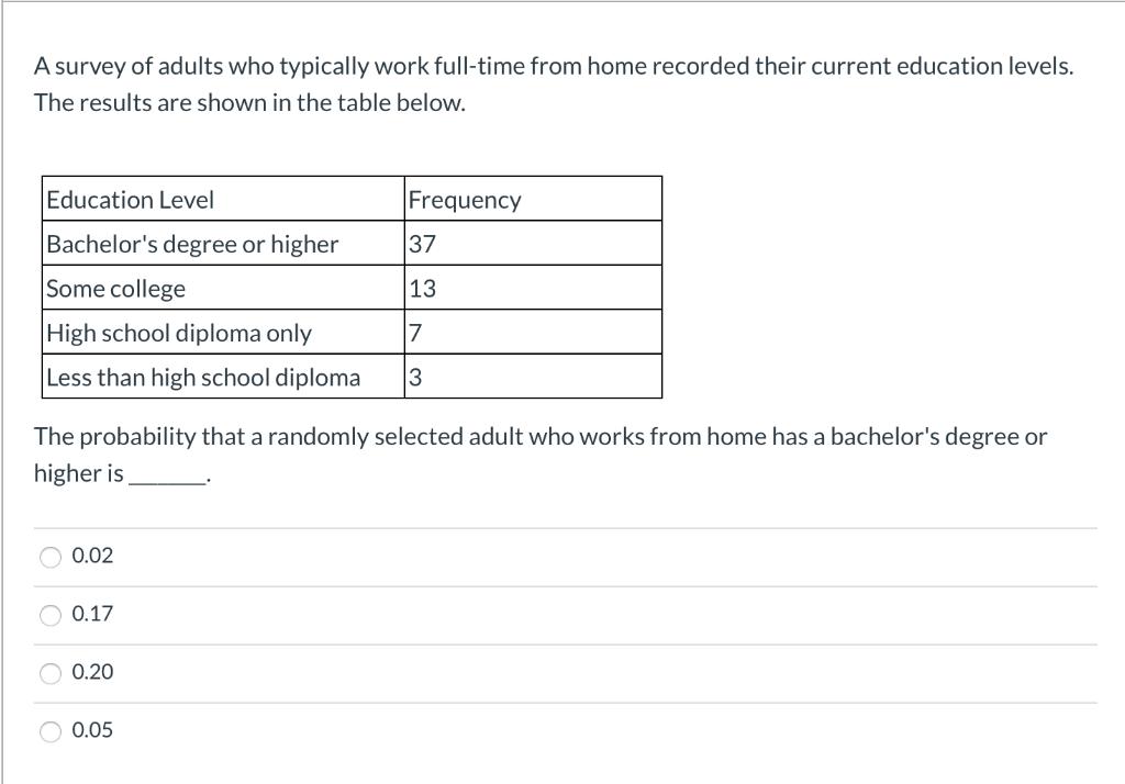 A survey of adults who typically work full-time from home recorded their current education levels. The results are shown in t