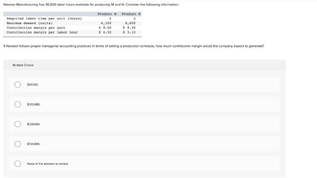Newton Manufacturing has 36,000 labor hours available for producing Mand N. Consider the following information: Product M Pro