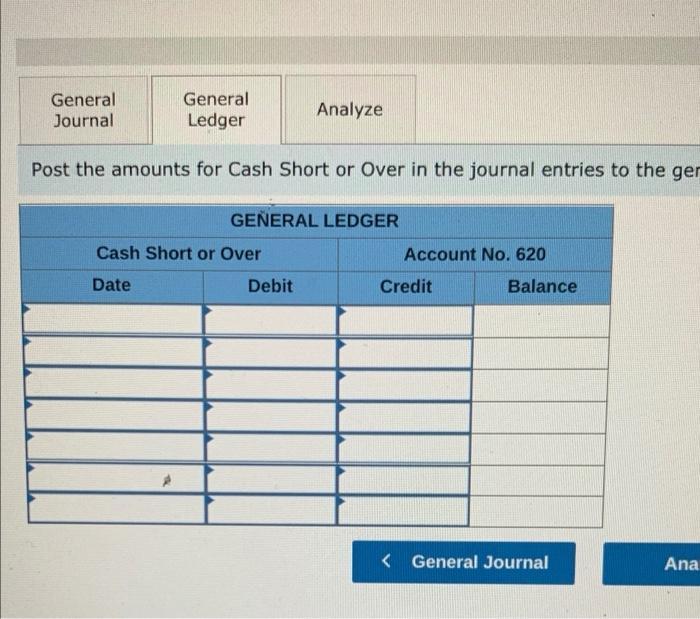 General Journal General Ledger Analyze Post the amounts for Cash Short or Over in the journal entries to the ger GENERAL LEDG