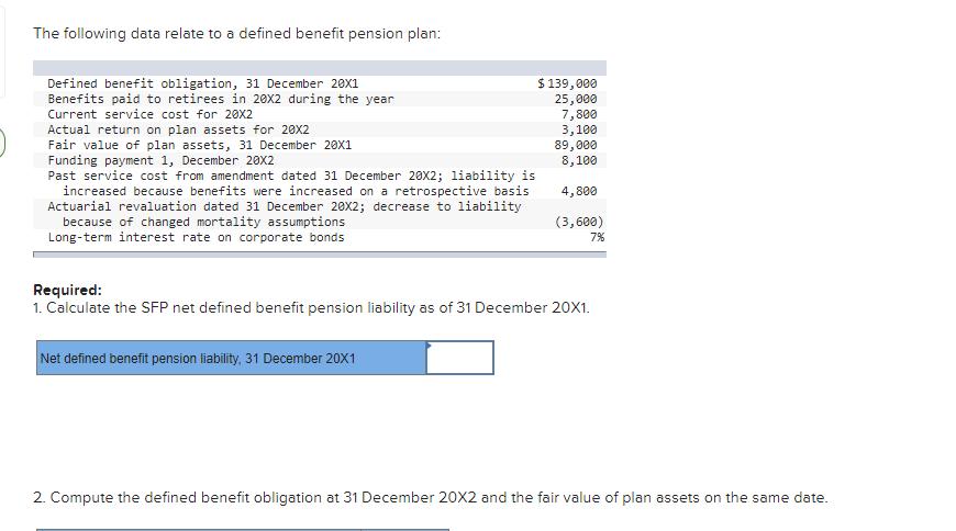 The following data relate to a defined benefit pension plan:Defined benefit obligation, 31 December 20X1$ 139,000Benefits