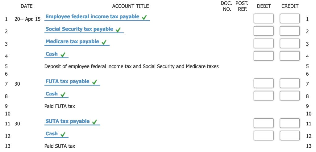 DOC. POST. O. RE DATE ACCOUNT TITLE DEBIT CREDIT Employee federal income tax payable Social Security tax payable Medicare tax