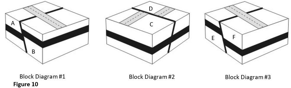 D ?---- CE FB Block Diagram #2 Block Diagram #3 Block Diagram #1 Figure 10