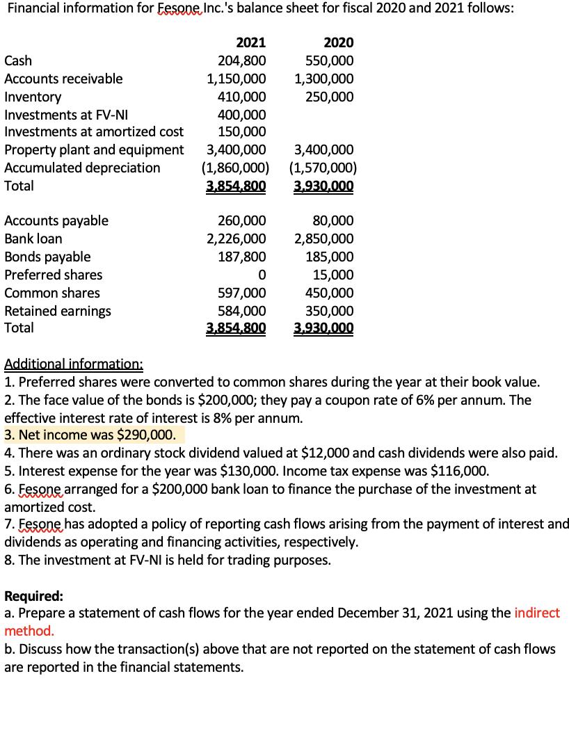 Financial information for Fesone Inc.s balance sheet for fiscal 2020 and 2021 follows:2020550,0001,300,000250,000CashA