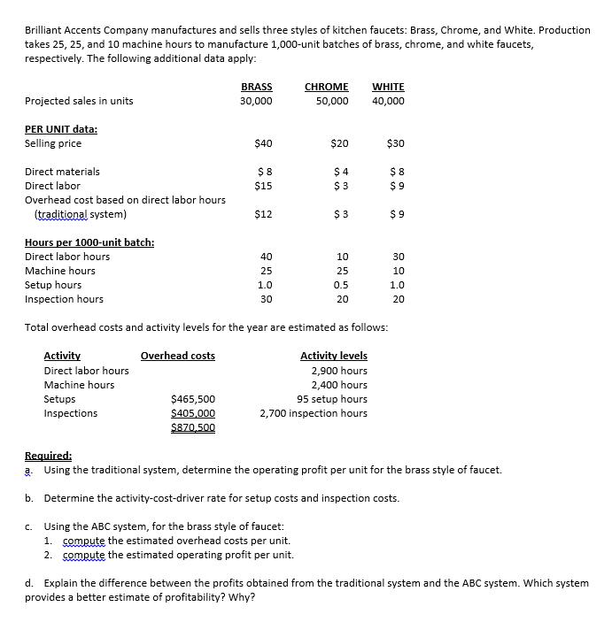 Brilliant Accents Company manufactures and sells three styles of kitchen faucets: Brass, Chrome, and White. Production takes 25, 25, and 10 machine hours to manufacture 1,000-unit batches of brass, chrome, and white faucets respectively. The following additional data apply CHROME WHITE 40,000 Projected sales in units 30,000 50,000 R UNIT data Selling price $40 $20 $30 Direct materials Direct labor Overhead cost based on direct labor hours 8 $15 S 3 $ 9 (traditional system) $12 S 3 $ 9 1000-unit batch Direct labor hours Machine hours Setup hours Inspection hours 10 25 0.5 20 30 10 1.0 20 40 25 30 Total overhead costs and activity levels for the year are estimated as follows Activity Direct labor hours Machine hours Setups Inspections erhead Activity levels 2,900 hours 2,400 hours 95 setup hours 2,700 inspection hours $465,500 $405,000 Required: a. Using the traditional system, determine the operating profit per unit for the brass style of faucet. b. Determine the activity-cost-driver rate for setup costs and inspection costs. c. Using the ABC system, for the brass style of faucet 1. 2. compute the estimated overhead costs per unit. compute the estimated operating profit per unit. d. Explain the difference between the profits obtained from the traditional system and the ABC system. Which system provides a better estimate of profitability? Why?