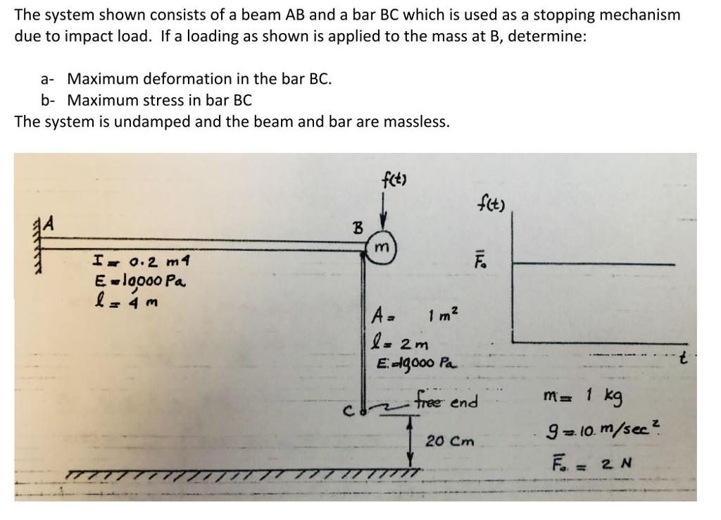 The system shown consists of a beam AB and a bar BC which is used as a stopping mechanism due to impact load. If a loading as shown is applied to the mass at B, determine: a- Maximum deformation in the bar BC b- Maximum stress in bar BC The system is undamped and the beam and bar are massless. fci) fct) E -lo000 Pa -4 m 2 In 20 Cm