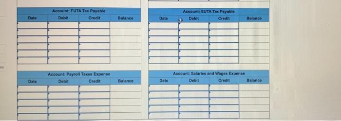 Account: FUTA Tax Payable Debit Credit Account BUTA Tax Payable Debit Credit Date Balance bato Balance Account: Payroll Taxes