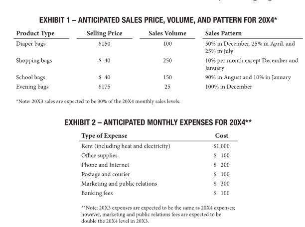 EXHIBIT 1 - ANTICIPATED SALES PRICE, VOLUME, AND PATTERN FOR 20X4* Product Type Selling Price Sales Volume Sales Pattern Diap