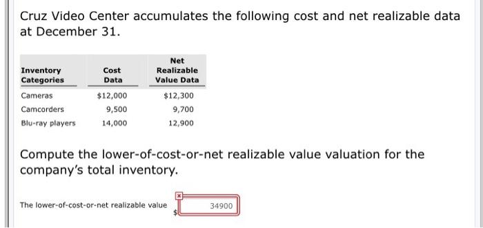 Cruz Video Center accumulates the following cost and net realizable data at December 31. Cost Data Net Realizable Value Data