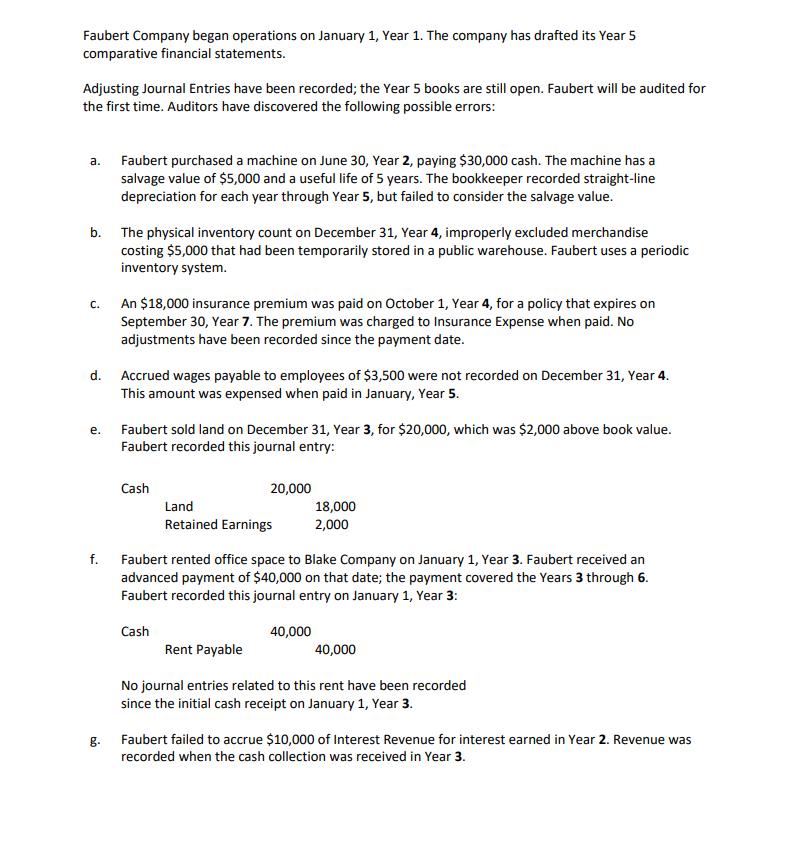 Faubert Company began operations on January 1, Year 1. The company has drafted its Year 5 comparative financial statements. A