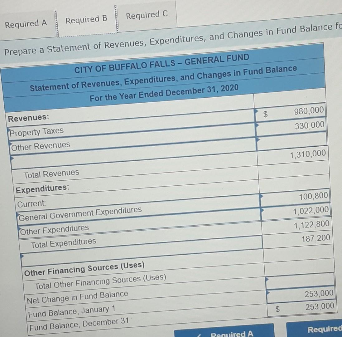 Required A Required B Required C Prepare a Statement of Revenues, Expenditures, and Changes in Fund Balance fc CITY OF BUFFAL