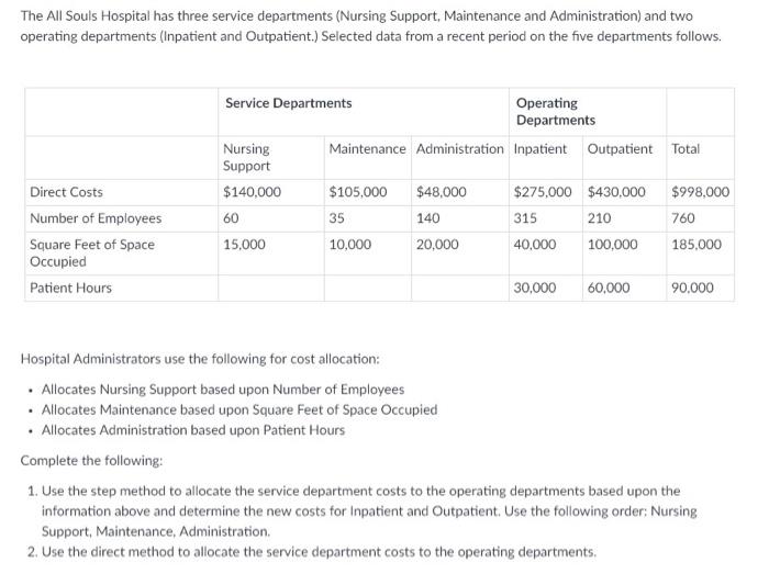 The All Souls Hospital has three service departments (Nursing Support, Maintenance and Administration) and two operating departments (Inpatient and Outpatient.) Selected data from a recent period on the five departments follows. Service Departments Operating Departments Nursing Support $140,000 60 15,000 Maintenance Administration Inpatient Outpatient Total Direct Costs Number of Employees Square Feet of Space $105,000 $48,000 35 10,000 $275,000 $430,000 $998,000 315 40,000 100,000 185,000 140 210 760 20,000 Occupied Patient Hours 30,000 60,000 90,000 Hospital Administrators use the following for cost allocation: Allocates Nursing Support based upon Number of Employees Allocates Maintenance based upon Square Feet of Space Occupied . Allocates Administration based upon Patient Hours Complete the following 1. Use the step method to allocate the service department costs to the operating departments based upon the information above and determine the new costs for Inpatient and Outpatient. Use the following order: Nursing Support, Maintenance, Administration. 2. Use the direct method to allocate the service department costs to the operating departments