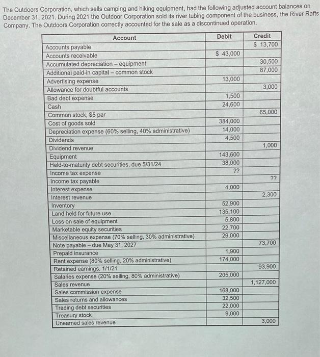The Outdoors Corporation, which sells camping and hiking equipment, had the following adjusted account balances on December 3
