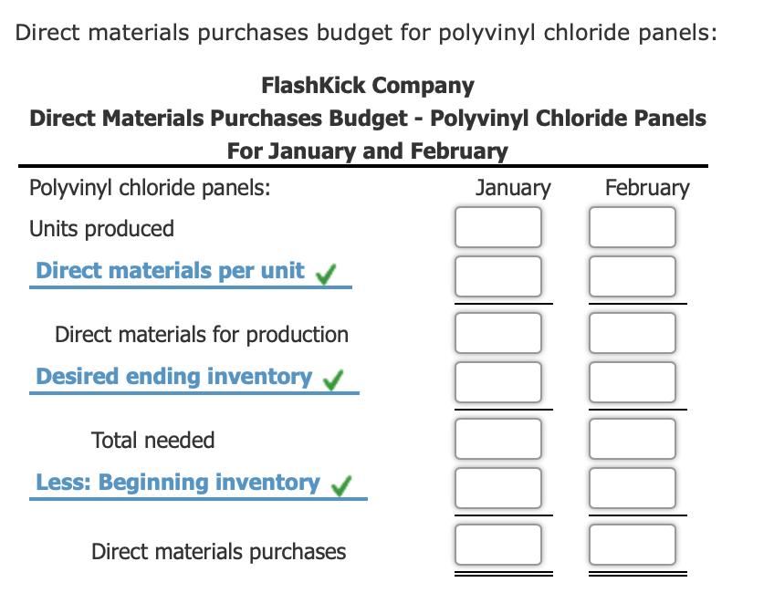 Direct materials purchases budget for polyvinyl chloride panels: FlashKick Company Direct Materials Purchases Budget - Polyvi