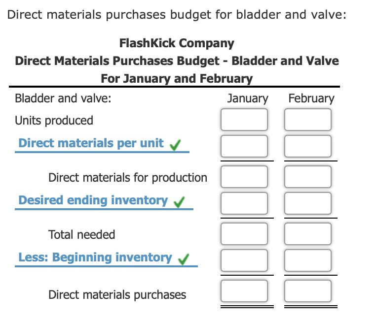 Direct materials purchases budget for bladder and valve: FlashKick Company Direct Materials Purchases Budget - Bladder and Va