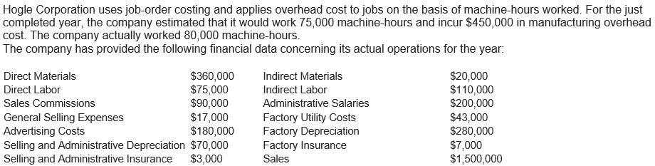 Hogle Corporation uses job-order costing and applies overhead cost to jobs on the basis of machine-hours worked. For the just completed year, the company estimated that it would work 75,000 machine-hours and incur $450,000 in manufacturing overhead cost. The company actually worked 80,000 machine-hours The company has provided the following financial data concerning its actual operations for the year: Direct Materials Direct Labor Sales Commissions General Selling Expenses Advertising Costs Selling and Administrative Depreciation $70,000 Selling and Administrative Insurance $3,000 $360,000 $75,000 $90,000 $17,000 $180,000 Indirect Materials Indirect Labor Administrative Salaries Factory Utility Costs Factory Depreciation Factory Insurance Sales $20,000 $110,000 $200,000 $43,000 $280,000 $7,000 $1,500,000