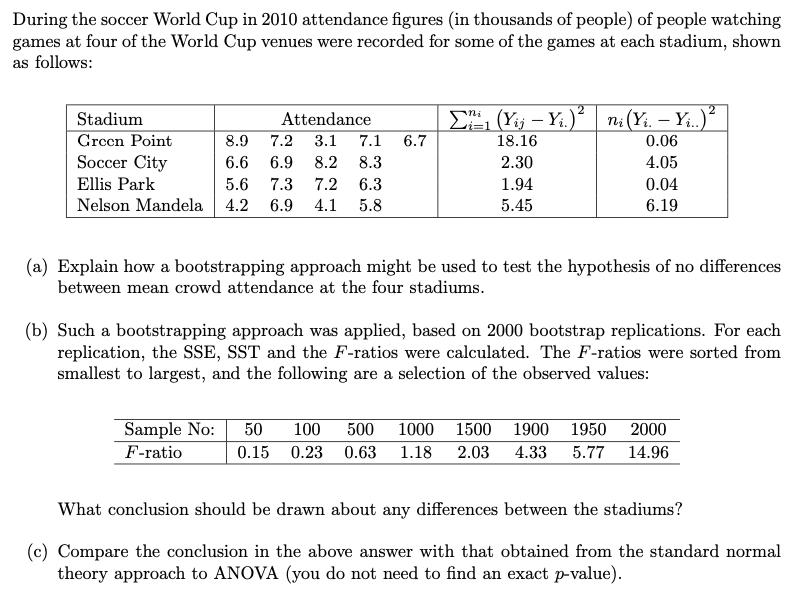 During the soccer World Cup in 2010 attendance figures in thousands of people) of people watching games at four of the World