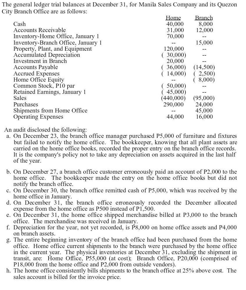 The general ledger trial balances at December 31, for Manila Sales Company and its Quezon City Branch Office