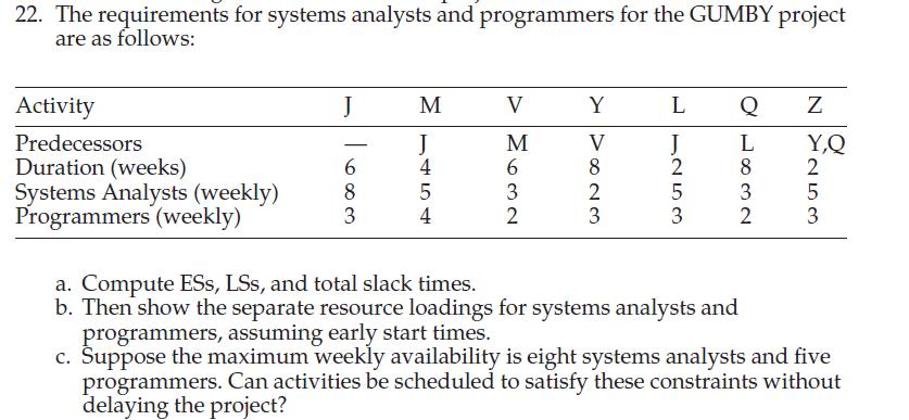 The requirements for systems analysts and programm