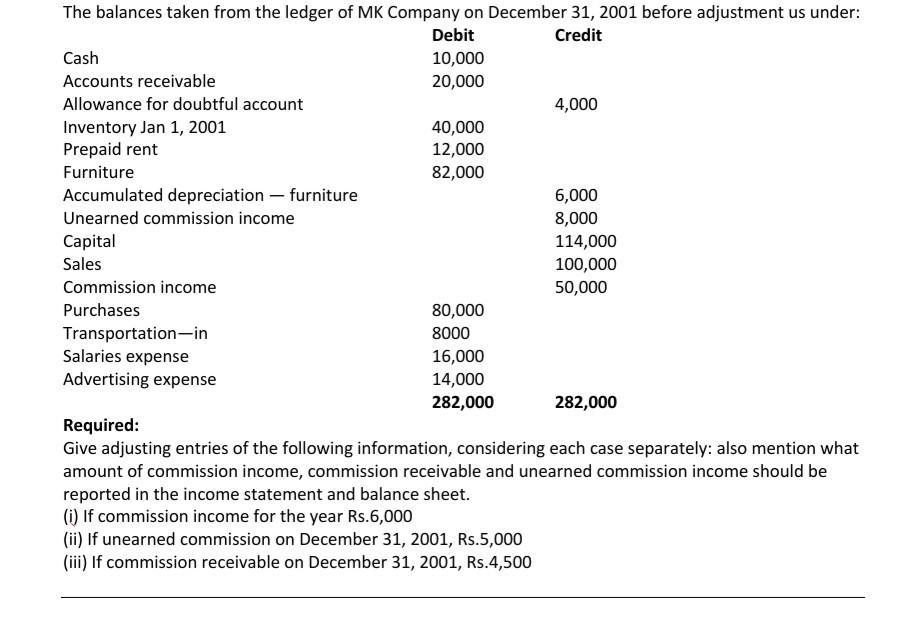The balances taken from the ledger of MK Company on December 31, 2001 before adjustment us under:Debit CreditCash10,000Ac