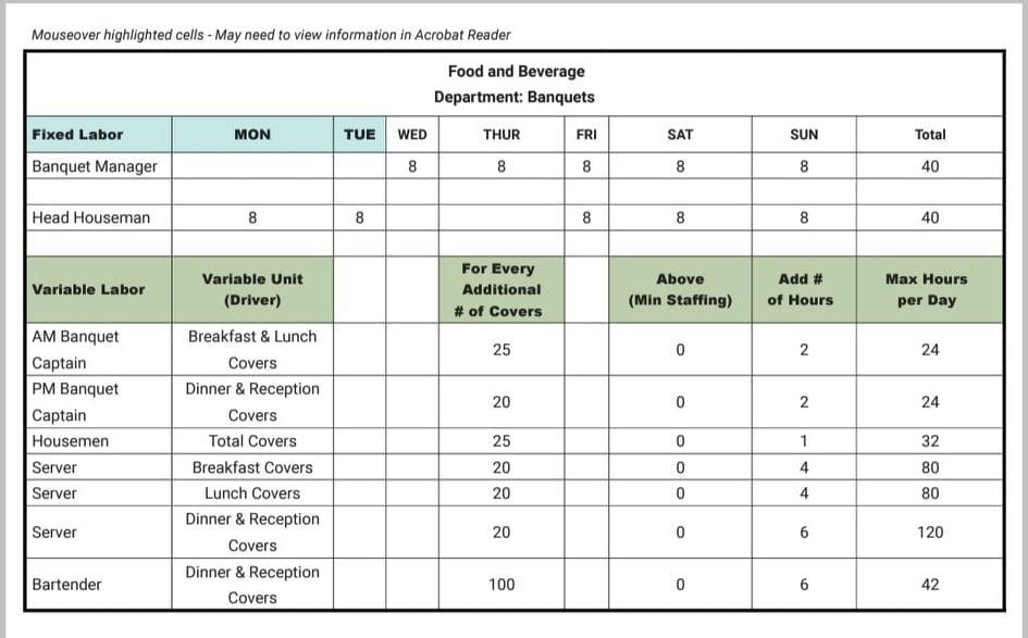 Mouseover highlighted cells - May need to view information in Acrobat Reader Food and Beverage Department: Banquets MON THUR