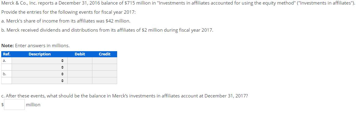 Merck & Co., Inc. reports a December 31, 2016 balance of $715 million in Investments in affiliates accounted for using the e