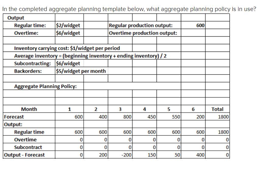 In the completed aggregate planning template below, what aggregate planning policy is in use?OutputRegular time: $2/widget