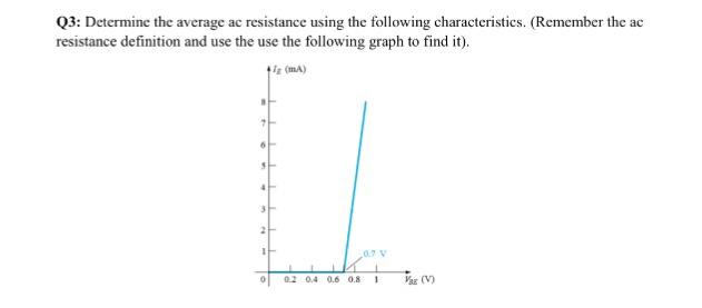 3: Determine the average ac resistance using the following characteristics. (Remember the ac resistance definition and use the use the following graph to find it). a (mA) 0.7 V 0 0.2 0.4 0.6 08 E(V