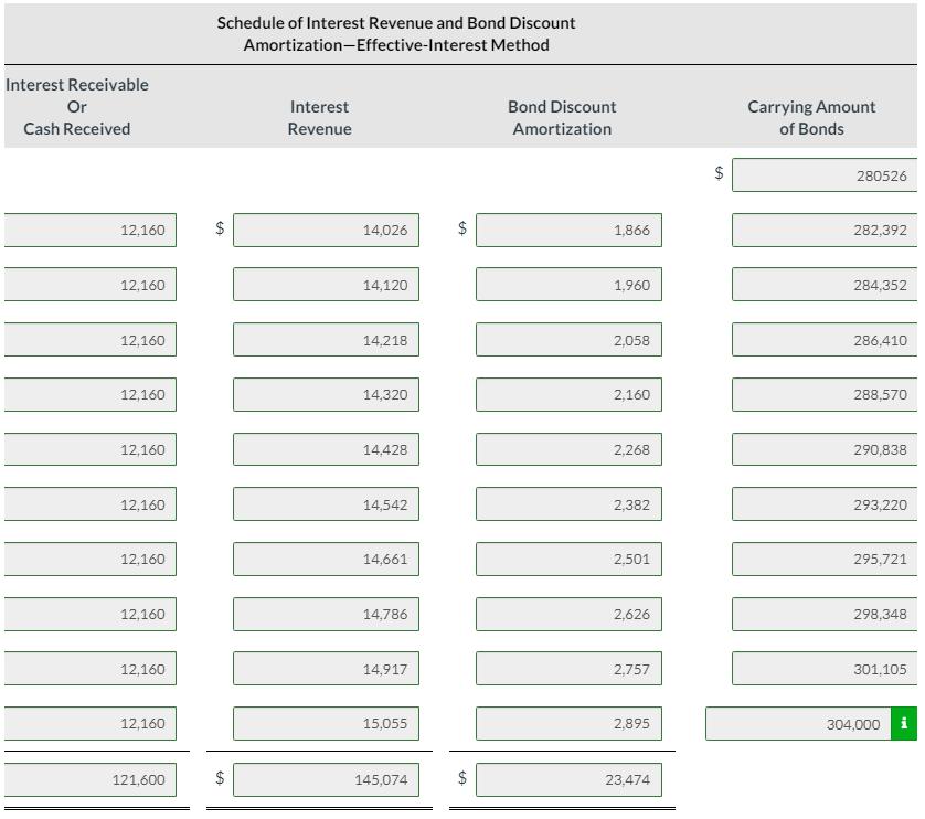 Schedule of Interest Revenue and Bond Discount Amortization-Effective-Interest Method Interest Receivable Or Cash Received In