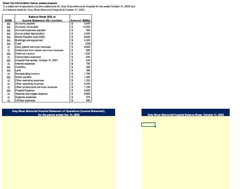 Given the information below, please prepare: 1) a statement of operations (income statement) for Grey Sloan Memorial Hospital