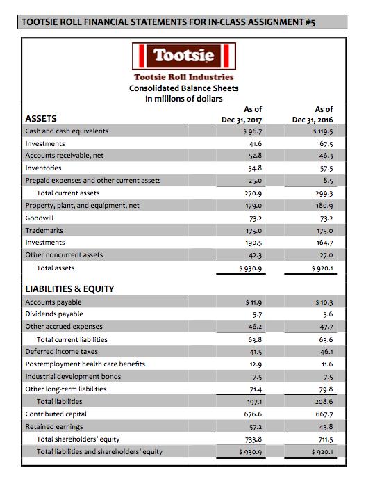 its inventory? Why do you think they chose that assumption? Find or