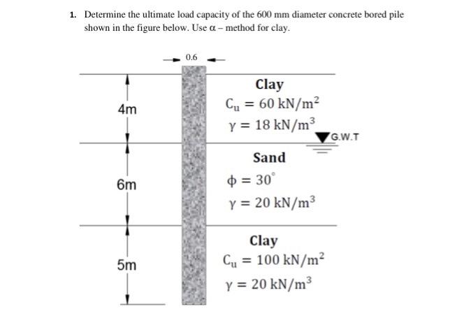 Determine the ultimate load capacity of the 600 mm diameter concrete bored pile shown in the figure below. Use 1. a- method for clay 0.6 Clay C60 kN/m2 4m Y 18 kN/m3 GWT Sand 6m ? 30° Y20 kN/m3 Clay Cu 100 kN/m2 Y20 kN/m3 5m