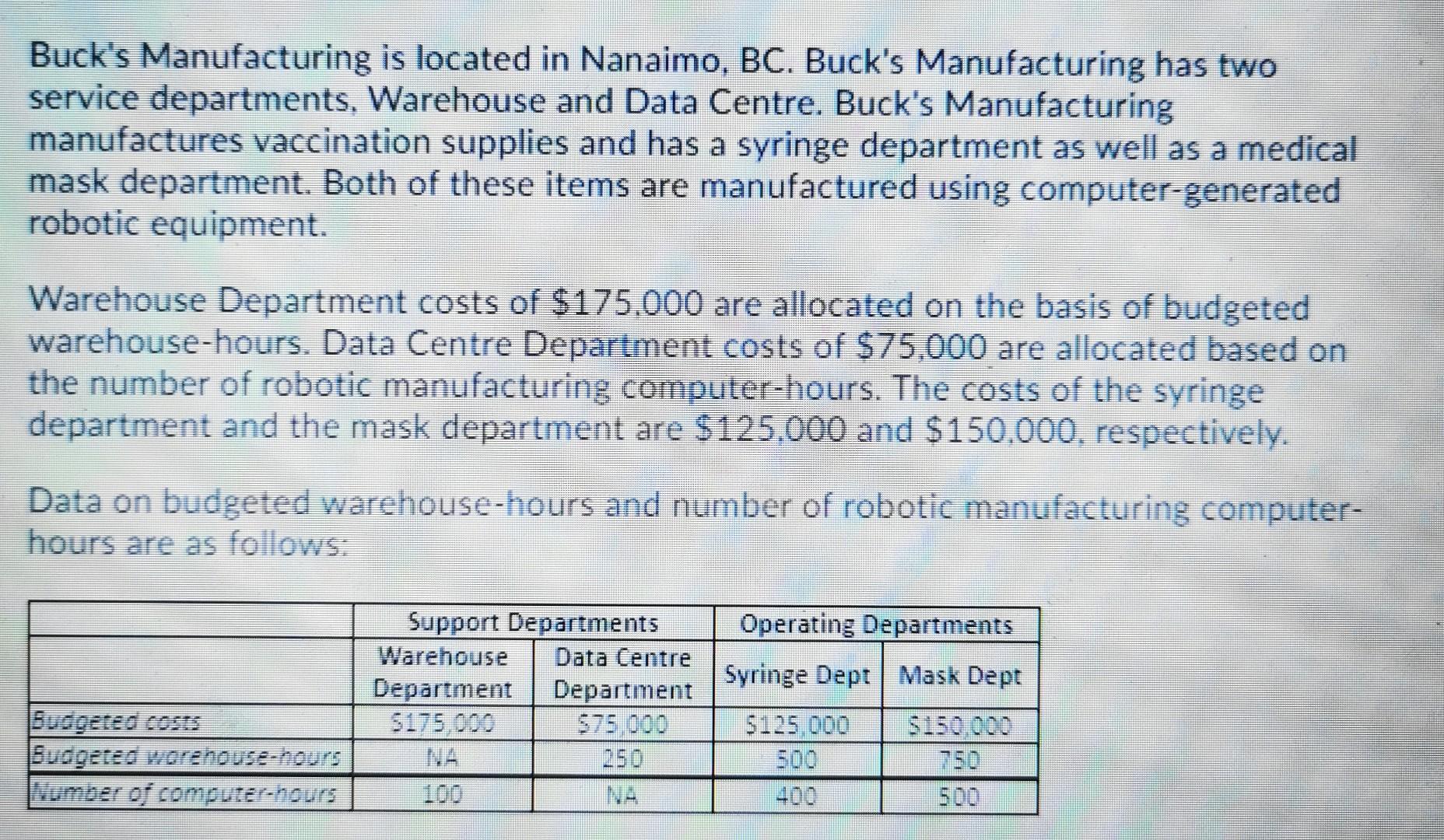 Bucks Manufacturing is located in Nanaimo, BC. Bucks Manufacturing has twoservice departments, Warehouse and Data Centre.